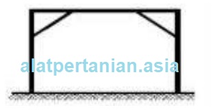 Jenis atap green house : Atap Datar (Flat)