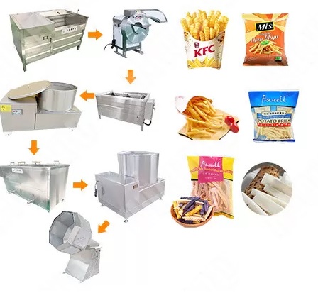 mesin kentang goreng mesin kentang goreng