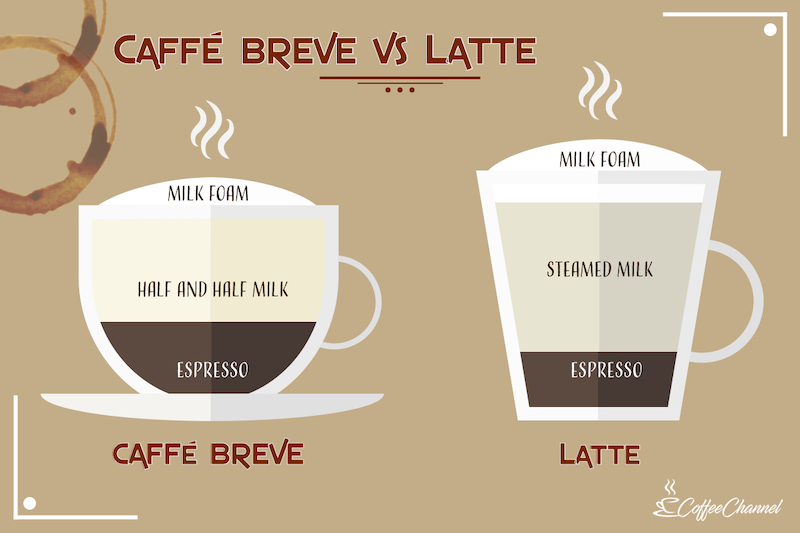 Perbedaan cafe breva dan latte